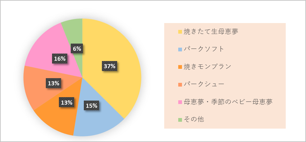 アンケート結果